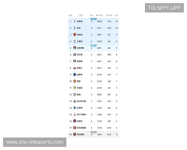 FIFA最新俱乐部排名出炉利物浦高居第五曼城跌至第八真相令人震惊