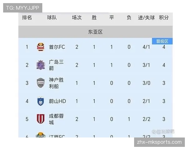 亚冠精英联赛东亚区晋级形势复杂 八强席位争夺激烈